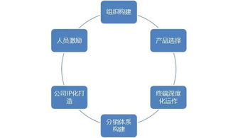 酒業競爭激烈加劇，酒商如何生存下去