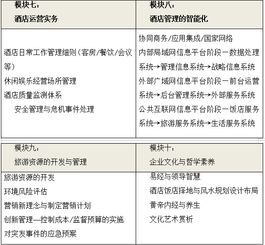 酒店管理與旅游研修班 開(kāi)啟酒店業(yè)卓越管理之路